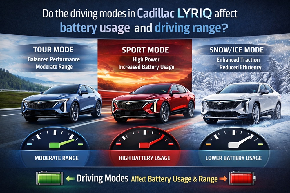 do the driving modes in cadillac lyriq offer different ranges or battery usages